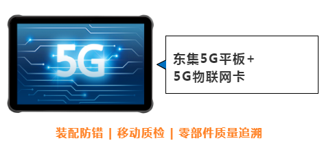 東集案例分享|看“5G+工業(yè)互聯(lián)網(wǎng)”標桿工廠，如何跑出“智造”加速度！