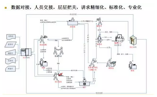 電商物流VS傳統(tǒng)物流，誰更勝一籌？