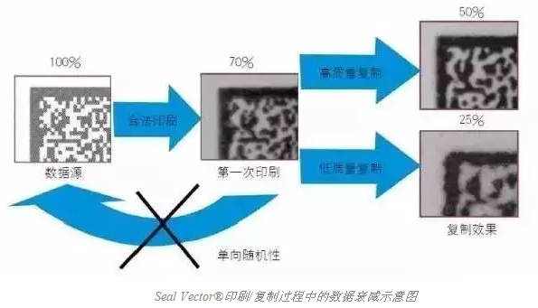 智能手機(jī)掃描已不新鮮，其實二維碼還可以這樣玩兒