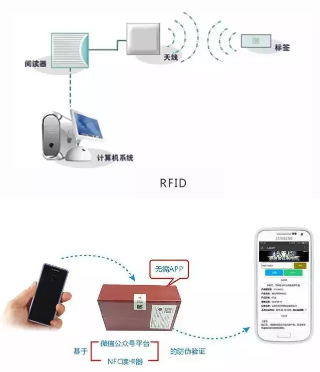 RFID與條形碼存在哪些差異？