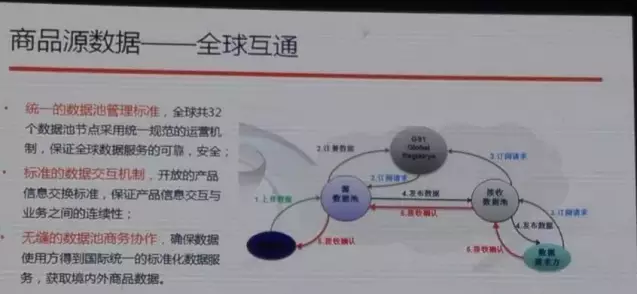 阿里也離不開編碼，與中國物品編碼中心合作啟動(dòng)商品源數(shù)據(jù)