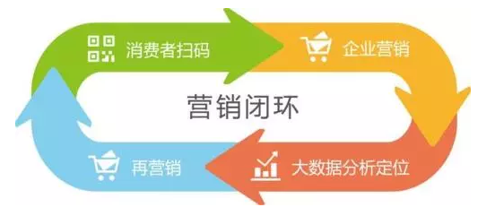 傳統(tǒng)防偽公司要被淘汰？微信“一物一碼”，移動(dòng)端下一個(gè)億萬(wàn)級(jí)市場(chǎng)