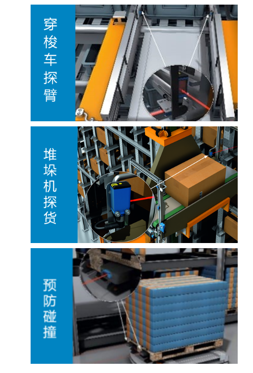 堆垛機(jī)探貨、穿梭車探臂、AGV 防撞.png