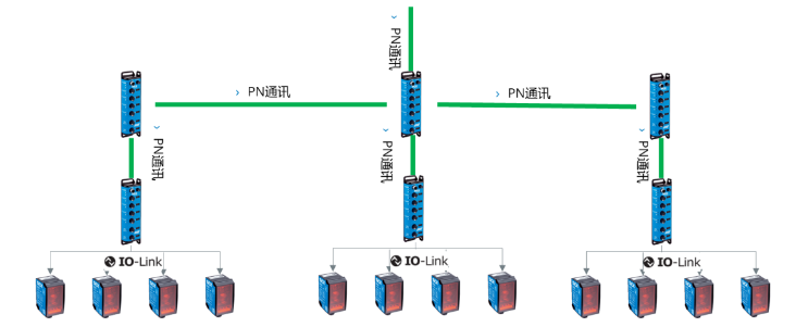 西克SICK SIG200，DT35.png