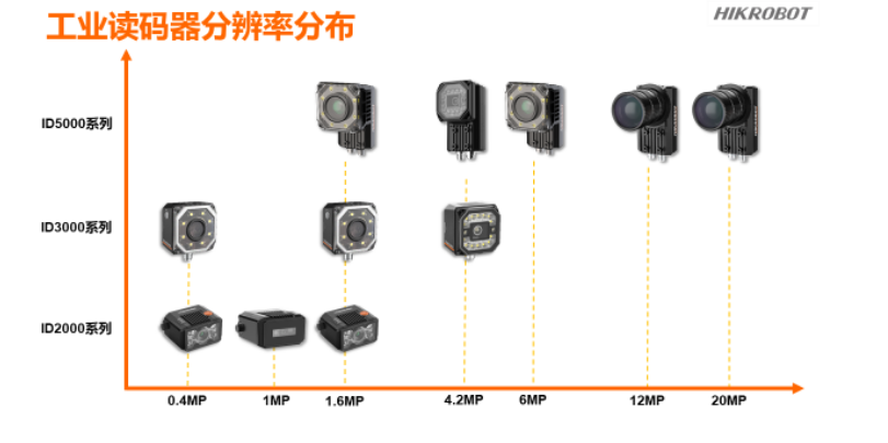 ?？倒I(yè)讀碼器.png