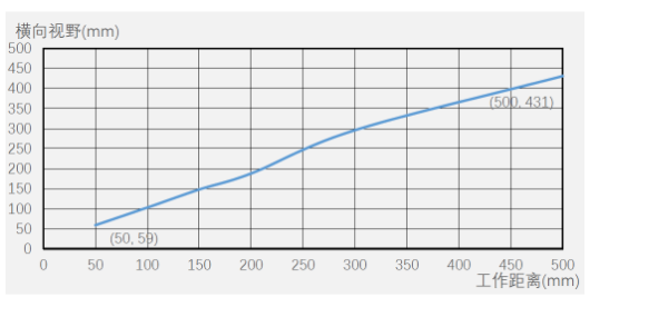 ?？底x碼器ID5000系列.png