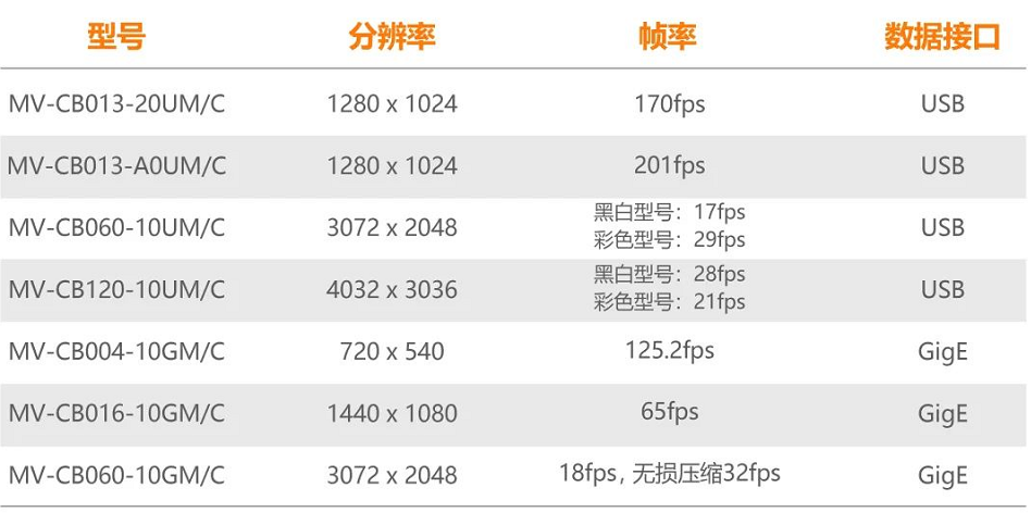 ?？礐B系列型號一覽.png