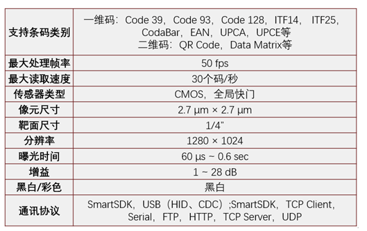 ?？礗D2013EM智能讀碼器.png