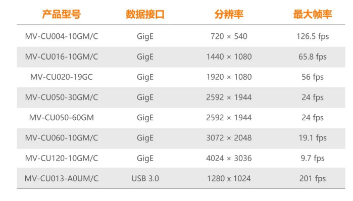 ?？礐U系列工業(yè)相機(jī).png