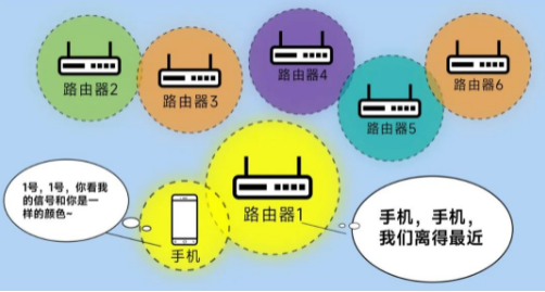 漫游丟包率更低，傳輸更穩(wěn)定.png