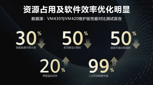 ?？禉C(jī)器人VM算法開發(fā)平臺(tái).png