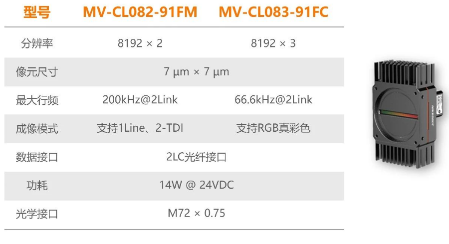 ?？禉C(jī)器人全新高速線陣相機(jī).png