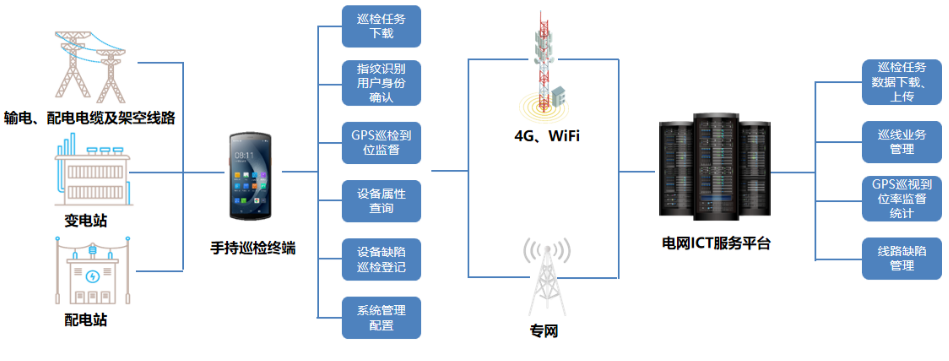 優(yōu)博訊DT50系列搭載Wi-Fi 6 Ready技術(shù)、4G全網(wǎng)通，信息傳輸能力更強(qiáng).png