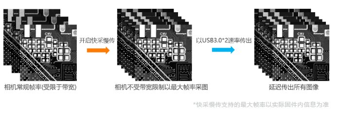高端型?？倒I(yè)相機(jī)MV-CH250-90VM/C.png