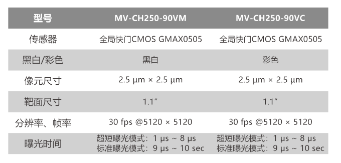 ?？倒I(yè)相機(jī)MV-CH250-90VM/MV-CH250-90VC.png