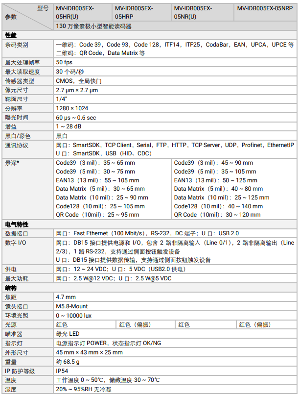 ?？礛V-IDB005EX系列130萬(wàn)像素小型智能讀碼器參數(shù).png