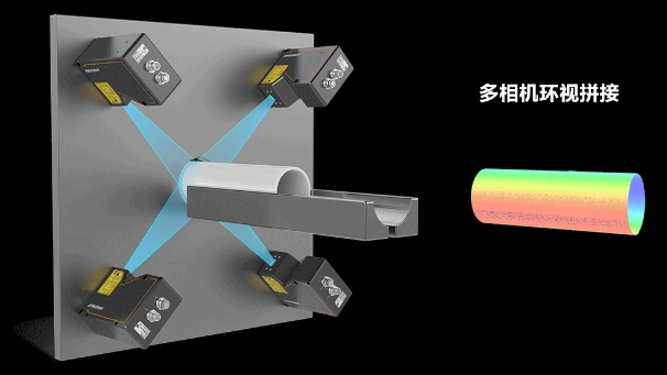 ?？?D激光輪廓傳感器360°環(huán)視檢測方案.png