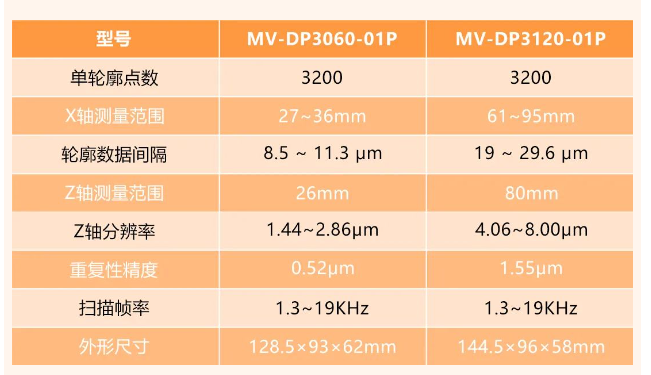 ?？礛V-DP3060-01P和MV-DP3120-01p.png