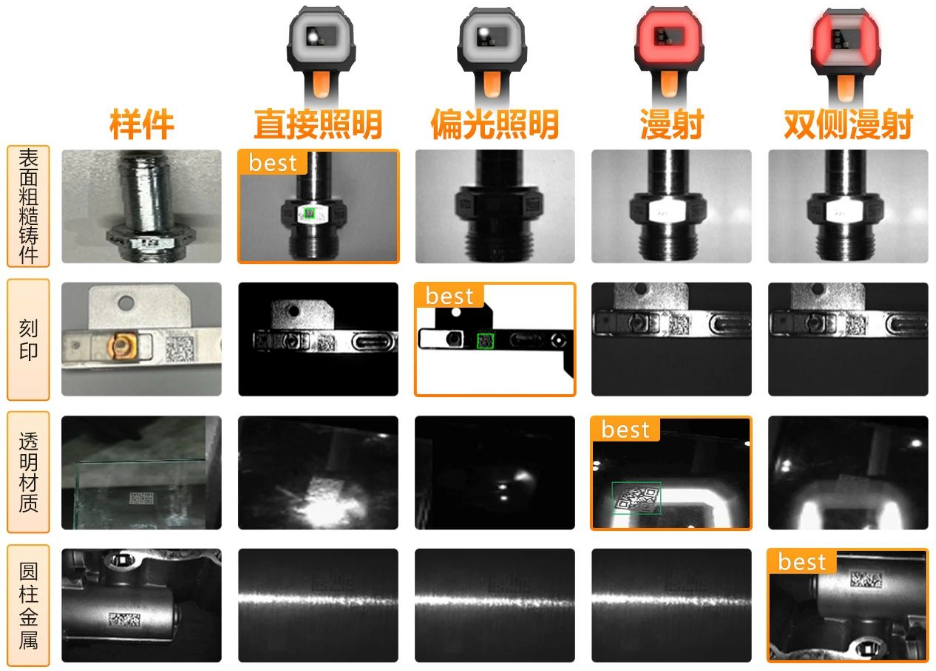 ?？礗DH9000四種集成式光源.png