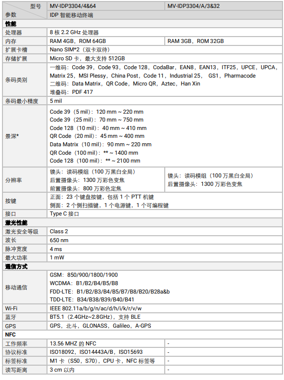 ?？礛V-IDP3304工業(yè)級鍵盤款智能移動終端參數(shù).png