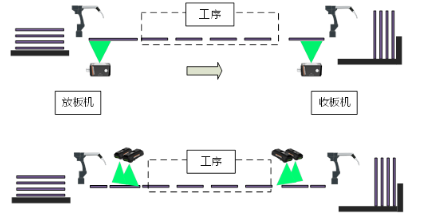 內(nèi)層、外層制作工序.png