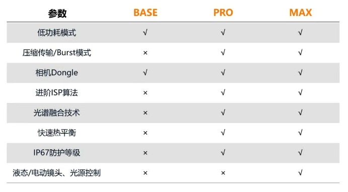 ?？礐T系列相機(jī).png